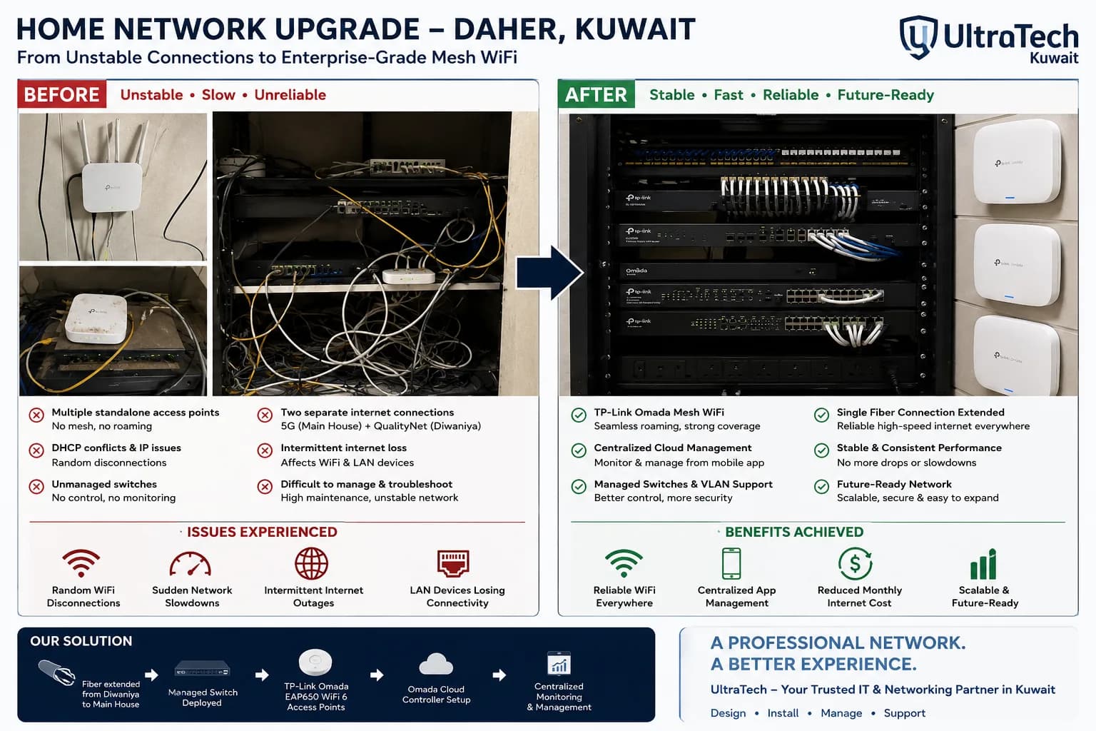 Enterprise-Grade Omada Mesh Network for a Two-Building Property in Daher