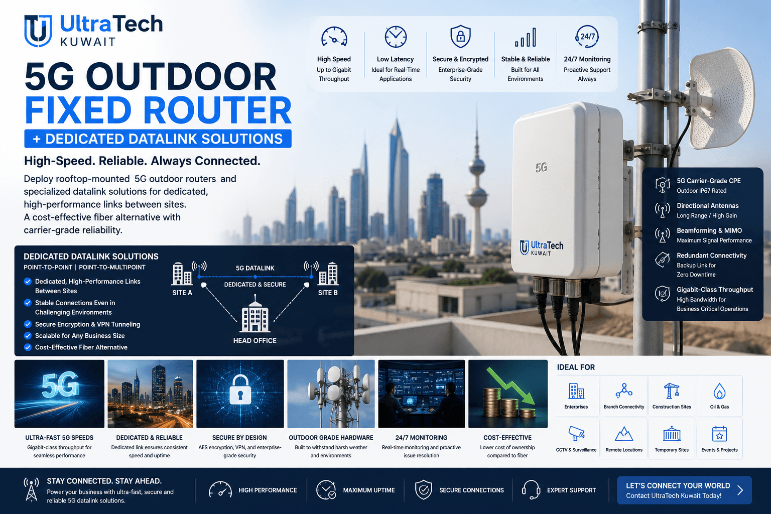 5G Outdoor Fixed Router + Dedicated Datalink Solutions